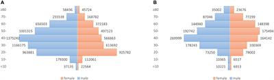 Spatiotemporal heterogeneity and impact factors of hepatitis B and C in China from 2010 to 2018: Bayesian space–time hierarchy model